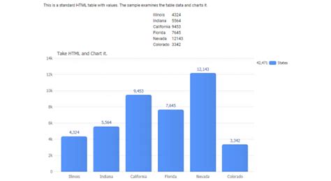 Image result for Chart Js Table
