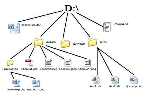 Image result for Universal Folder Tree