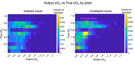 Toradh íomhá ar Bivariate Distribution Histogram