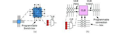 Image result for Programmable Switch Box