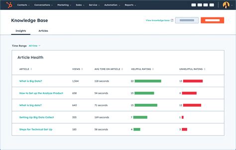Image result for Knowledge Base Design