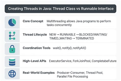 Toradh íomhá ar Controlling Threads in Java