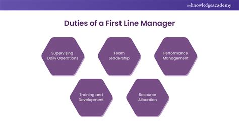 Image result for Line Management 121 Tracking Tool