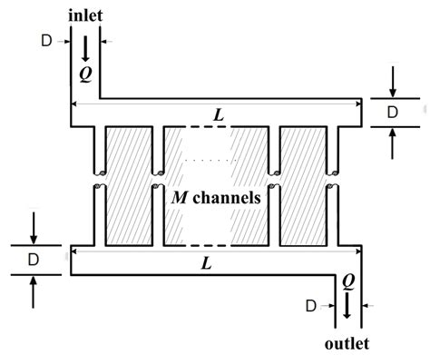 Toradh íomhá ar Flow Distribution in a Pipe System