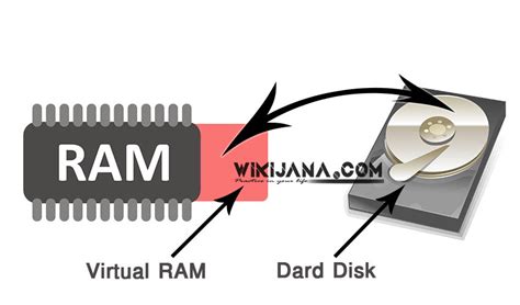 How to Use Virtual Ram に対する画像結果