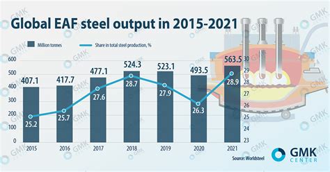 Toradh íomhá ar EAF Map