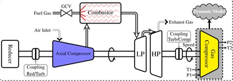 Image result for Gas Control Module Block Diagram