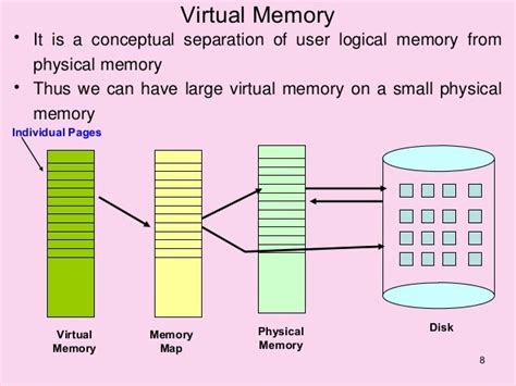 Image result for Virtual Memory Flow Chart
