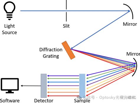 Reflection Grating Spectrometer に対する画像結果