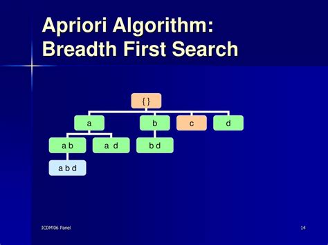 Image result for How to Implement Apriori Algorithm in Advanced Database System