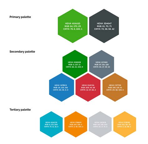 Image result for PTC Colour Coding