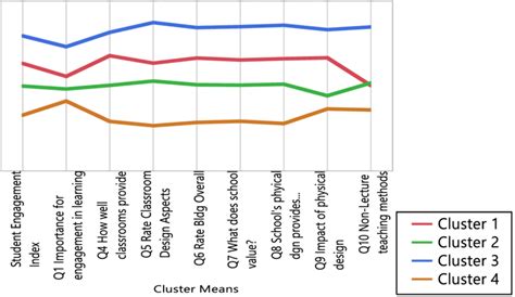 Toradh íomhá ar Hierarchy Clustering Python