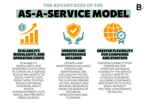 Basic Service Model Example に対する画像結果