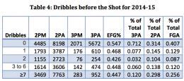 Chart Distribution Types Dribble に対する画像結果