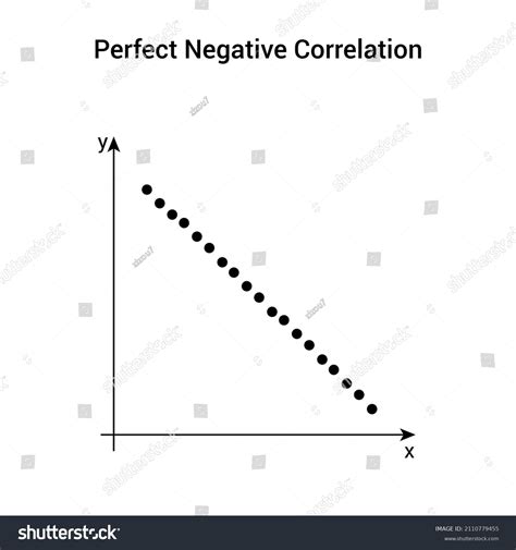 Résultat d’images pour Weak Negative Correlation Scatter Plot