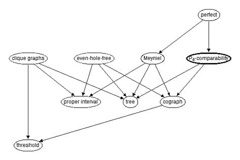 Image result for Comparability Graph