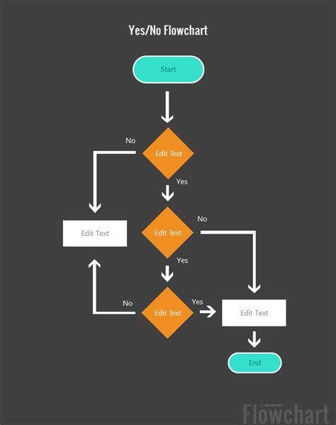 Creative Flow Chart Sample Template માટે ઇમેજ પરિણામ