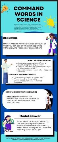 Toradh íomhá ar Algebra Command Words GCSE