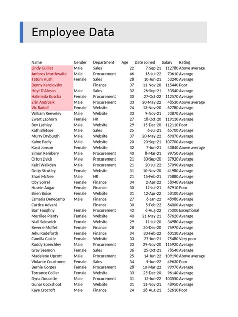 Toradh íomhá ar Data File PDF Exemple