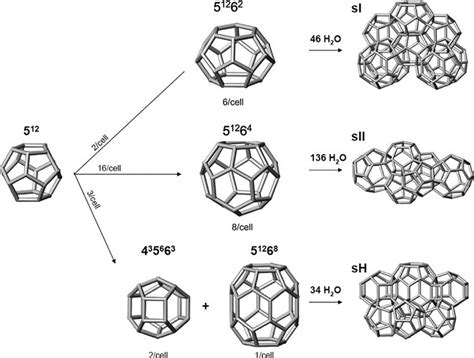 Afbeeldingsresultaten voor Methane Hydrate Crystal Structure