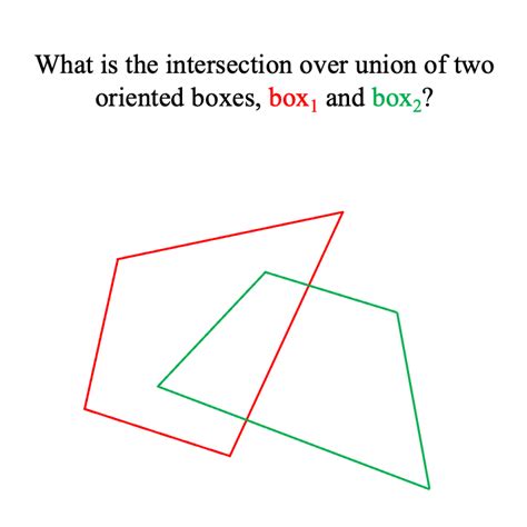 Intersection Over Union of Box within Box-এর ছবি ফলাফল