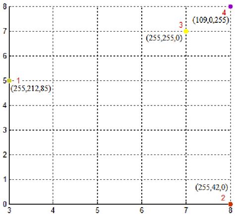 Color Coordinate Table に対する画像結果