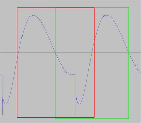 Image result for Surge Wavetable