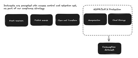 Image result for Data Platform Feature Comparison