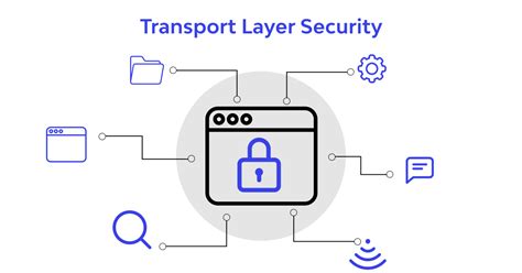 Image result for Transport Layer Security