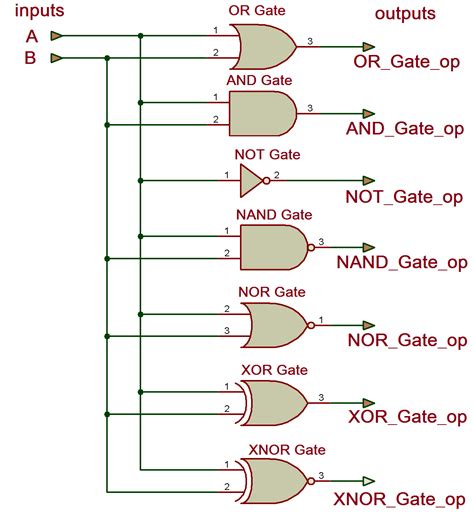 Afbeeldingsresultaten voor Truth Table 4 Variables