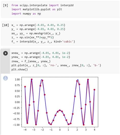 How to Interpolate in Python に対する画像結果