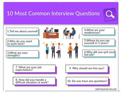 Image result for Potential Interview Questions and Answers