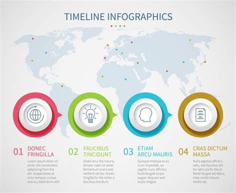 Image result for Process Timeline Chart