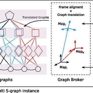 Graph Architecture Galleries に対する画像結果