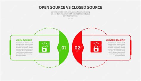 OST Open Source vs Close Source に対する画像結果