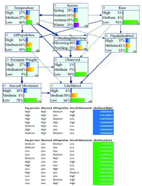 Afbeeldingsresultaten voor Indicative Conditional