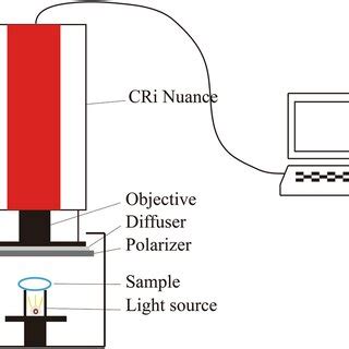 Image result for Multispectral Imaging System