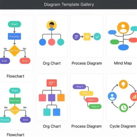 Toradh íomhá ar Professional Flowchart Design