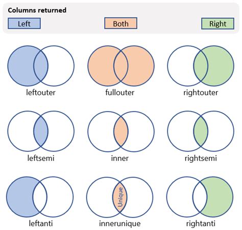 Join Function に対する画像結果