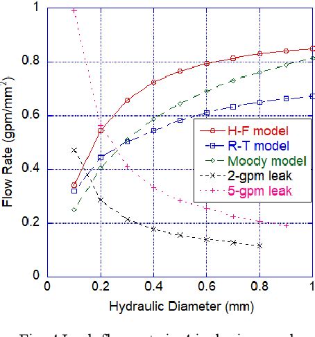 Image result for Two-Phase Critical Flow