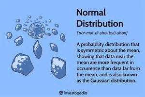 Image result for Normal Distribution in Gym