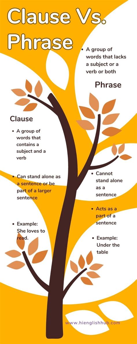 Image result for All Types of Clauses with Examples