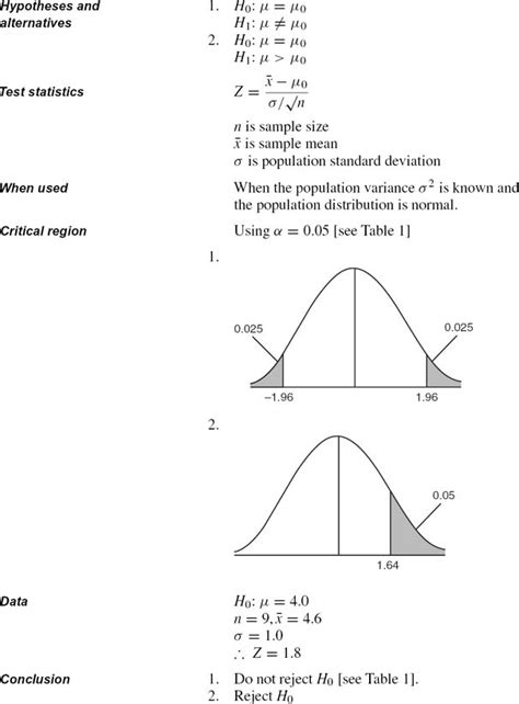 Toradh íomhá ar Samples and Statistical Tests