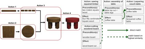 Image result for Optimizing Production Process in Data Visualization