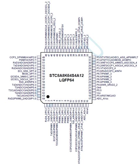 Image result for STC Microcontroller