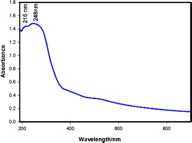 Toradh íomhá ar Diffuse Reflectance Ultraviolet Spectroscopy