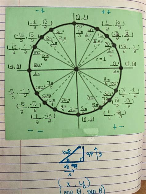 Résultat d’images pour TI-84 Unit Circle Program