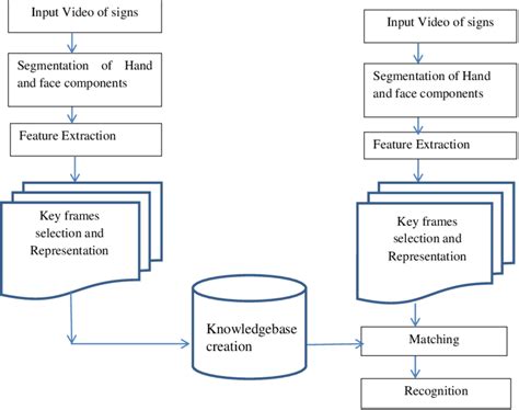 Image result for Schematic Representation Example