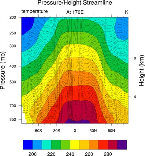 Toradh íomhá ar Stream Line Graph