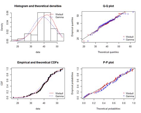 Image result for Gamma Distribution Graph